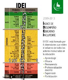 ZACATECAS, PRIMER LUGAR EN DESEMPEÑO DE EDUCACIÓN PRIMARIA