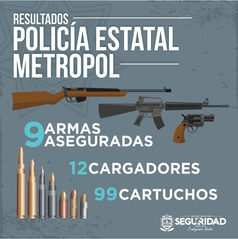 LOS CONSTANTES OPERATIVOS DE SEGURIDAD PERMITEN RESULTADOS EN COMBATE A LA DELINCUENCIA