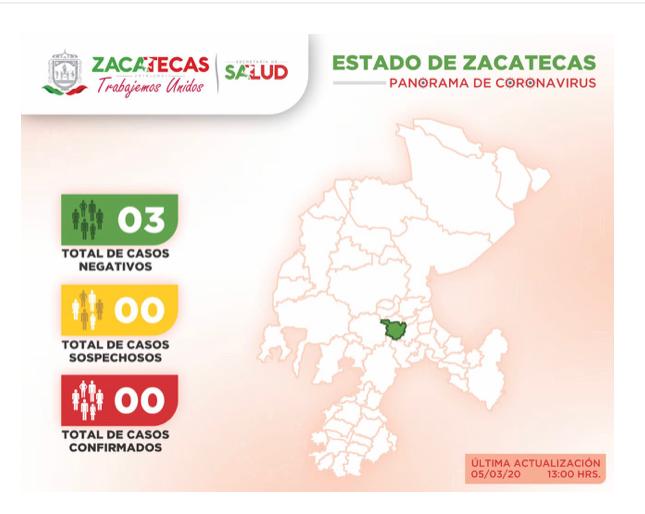 NEGATIVAS DOS NUEVAS PRUEBAS POR COVID-19 ﻿