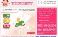 CONFIRMA SECRETARÍA DE SALUD ESTATAL SEGUNDO CASO POSITIVO DE CORONAVIRUS EN ZACATECAS  ﻿