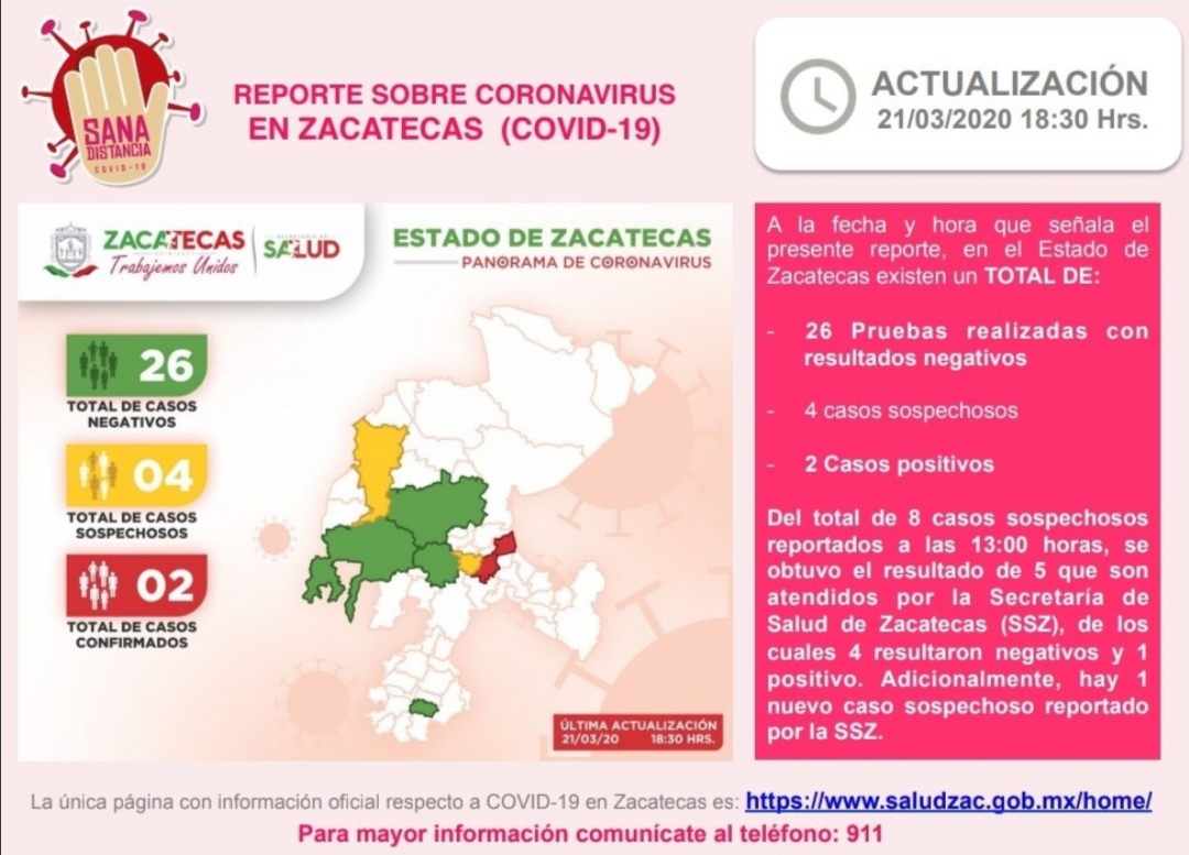 CONFIRMA SECRETARÍA DE SALUD ESTATAL SEGUNDO CASO POSITIVO DE CORONAVIRUS EN ZACATECAS  ﻿