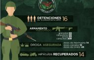 AUTORIDADES DETIENEN A 61 PERSONAS POR LA PRESUNTA COMISIÓN DE UN DELITO Y ASEGURAN 332 DOSIS DE DROGA