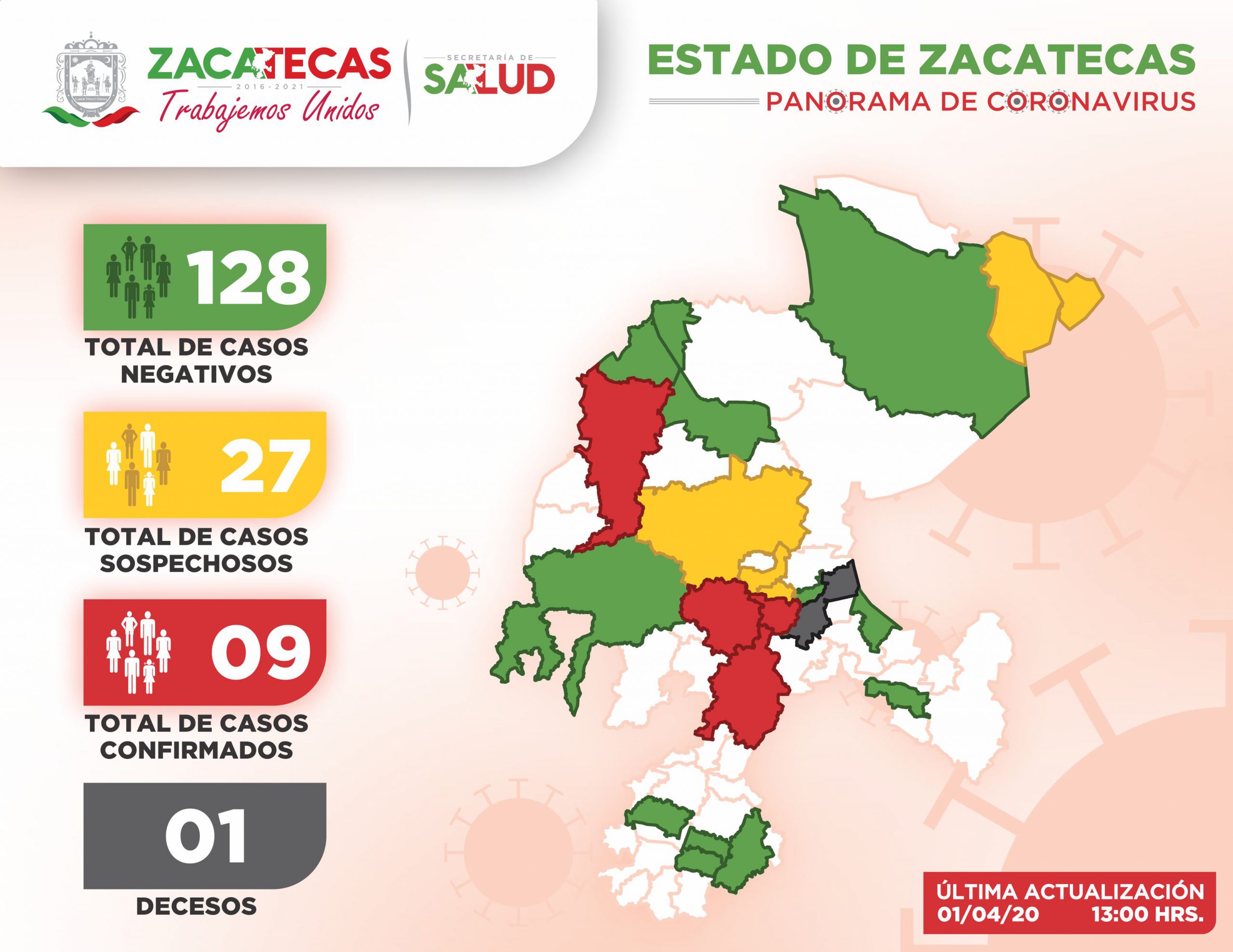 CONFIRMA SECTOR SALUD ESTATAL OTROS TRES CASOS POSITIVOS DE CORONAVIRUS EN ZACATECAS ﻿