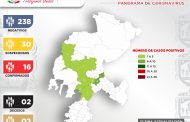 CONFIRMA SECTOR SALUD ESTATAL OTROS DOS CASOS POSITIVOS DE CORONAVIRUS EN ZACATECAS ﻿