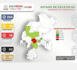 REGISTRA SECRETARÍA DE SALUD CUATRO CASOS POSITIVOS MÁS DE CORONAVIRUS EN ZACATECAS