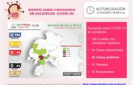 HAY EN ZACATECAS SIETE NUEVOS CASOS POSITIVOS DE CORONAVIRUS CONFIRMADOS POR EL SECTOR SALUD ESTATAL