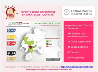 HAY EN ZACATECAS SIETE NUEVOS CASOS POSITIVOS DE CORONAVIRUS CONFIRMADOS POR EL SECTOR SALUD ESTATAL