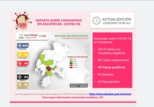 TRES CASOS POSITIVOS MÁS DE COVID-19 SON CONFIRMADOS POR SECTOR SALUD EN ZACATECAS