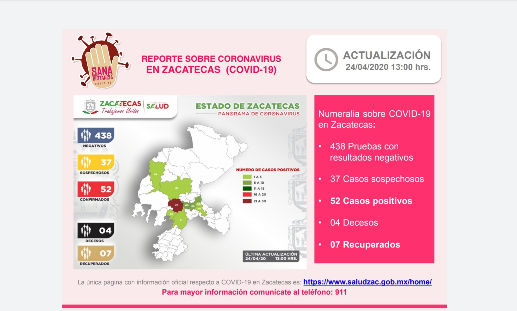 DAN DE ALTA A SÉPTIMO PACIENTE RECUPERADO DE CORONAVIRUS EN ZACATECAS