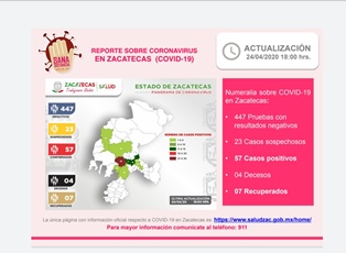REGISTRA SECTOR SALUD OTROS CINCO CASOS POSITIVOS DE CORONAVIRUS EN ZACATECAS