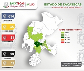 SE REPORTA EN ZACATECAS OTRO PACIENTE DE CORONAVIRUS RECUPERADO CLÍNICAMENTE ﻿