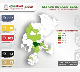 REBASA ESTADO DE ZACATECAS 100 CASOS POSITIVOS DE CORONAVIRUS