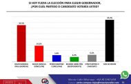 Militancia de Morena ya decidió que David Monreal Ávila sea su candidato a gobernador